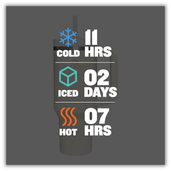 cold, iced, and hot tumbler