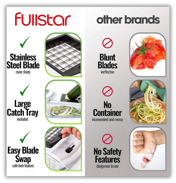 image of different types of vegetable slicer
